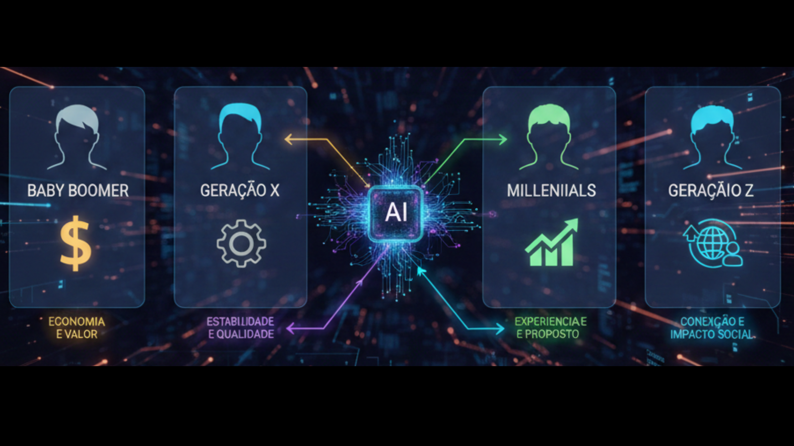 Vendas Multi-Geracionais